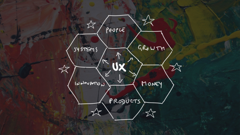 UX Design is essential for successful companies