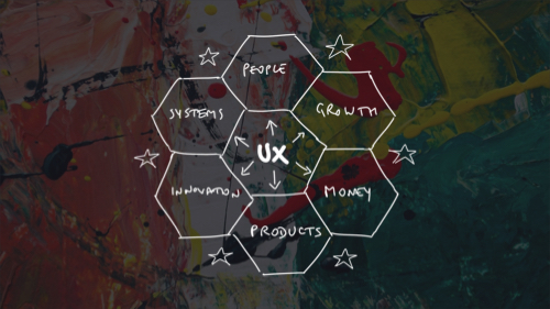 UX Design is essential for successful companies